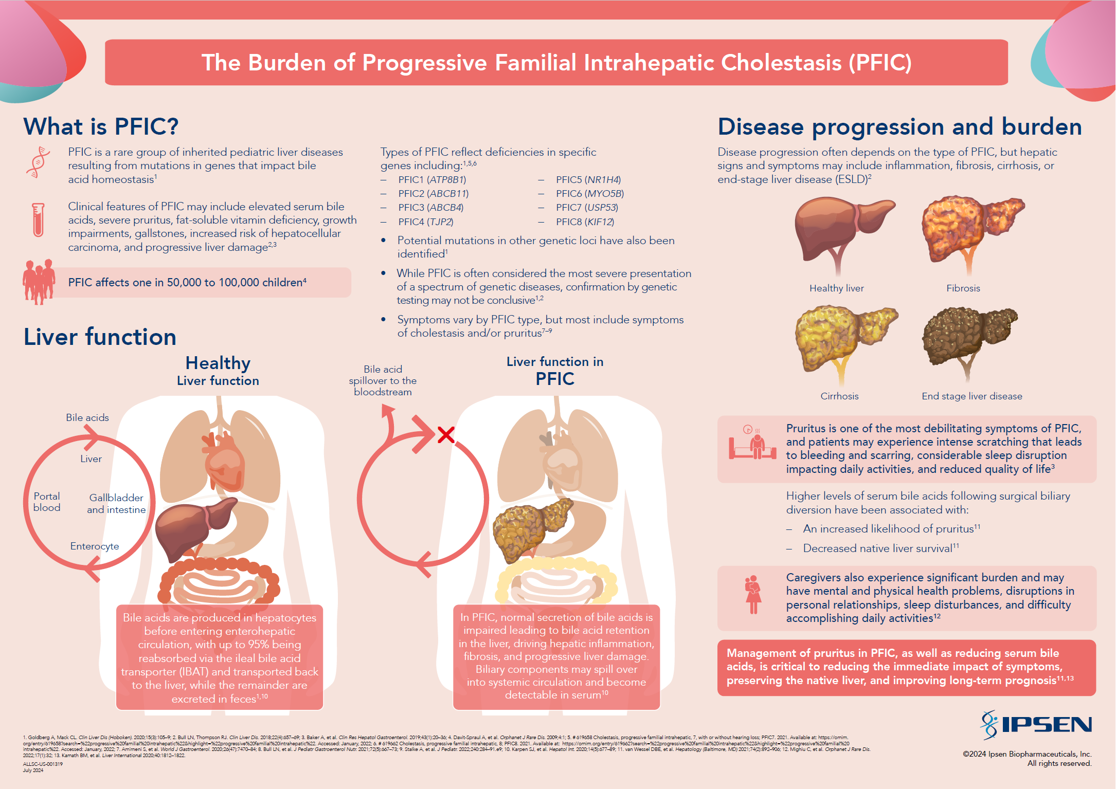 THE BURDEN OF PFIC